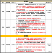 公司一体化大单将快速增加