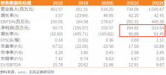 核心产品已打破日本垄断；②真正的反弹先锋