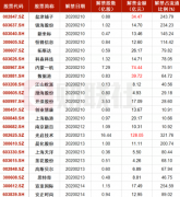  指数周一震荡收涨