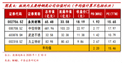 不构成具体操作建议