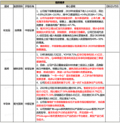  Q4单季度归母净利润及扣非净利润增速较前三季度提速明显