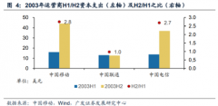  H2资本开支将迎来补足性反弹