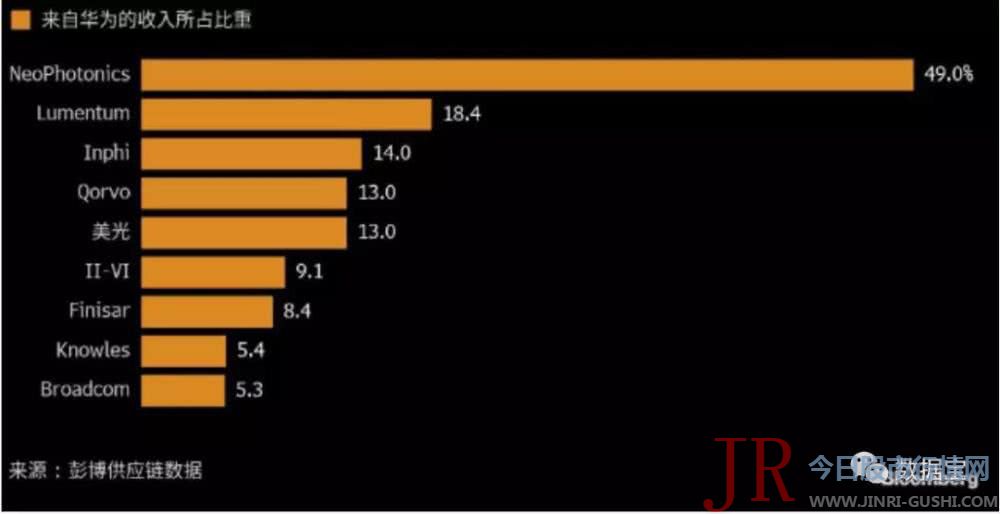 五月以来公司股价已累计下跌43.19%