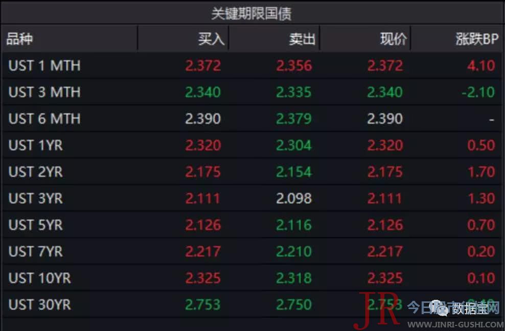 五月以来公司股价已累计下跌43.19%