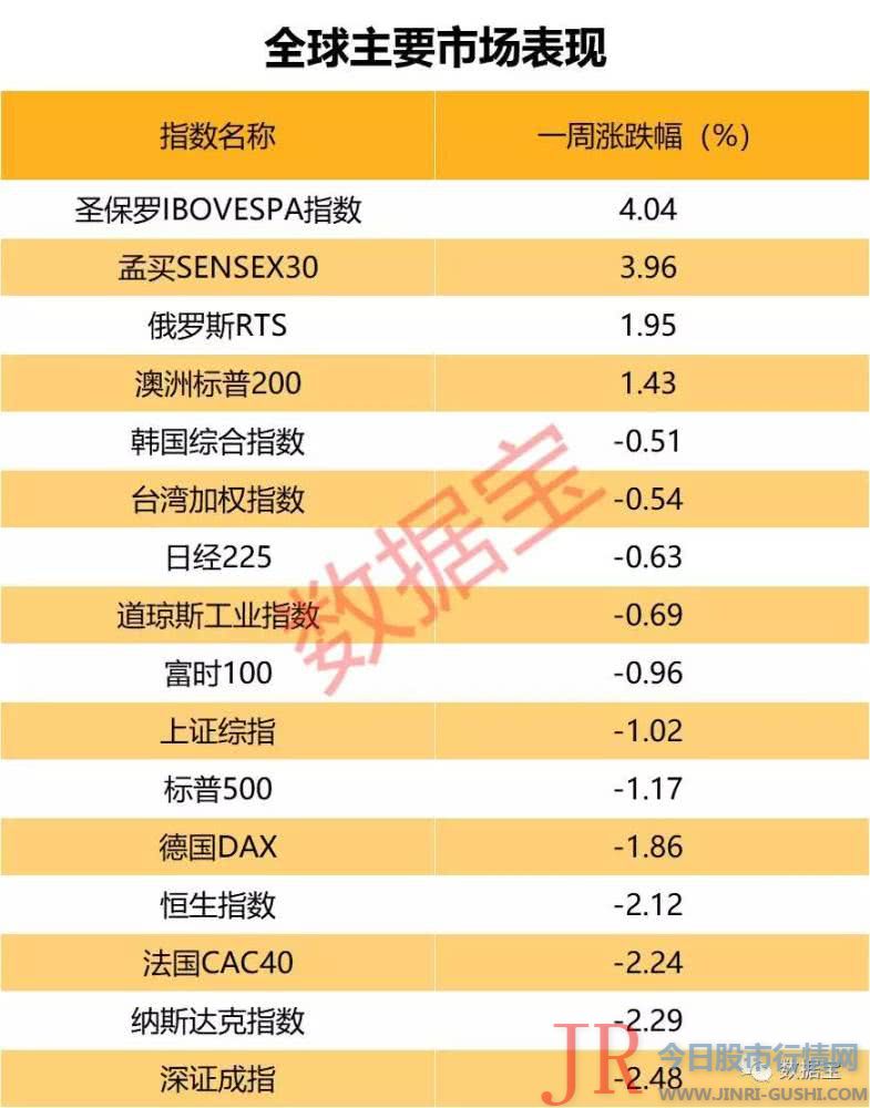 五月以来公司股价已累计下跌43.19%