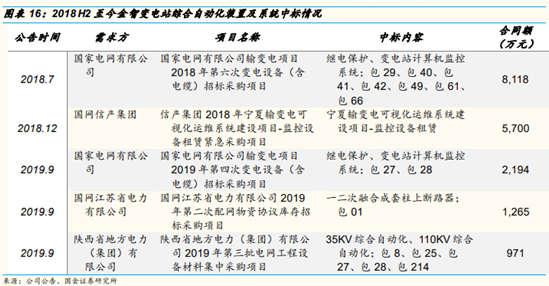 国金证券剖析师邓伟大约