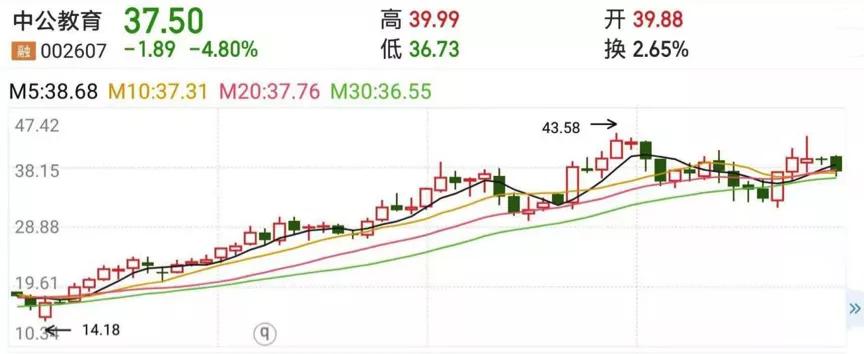 现金“清仓式”分红，此刻募资“买楼”，中公教育的算盘打得响