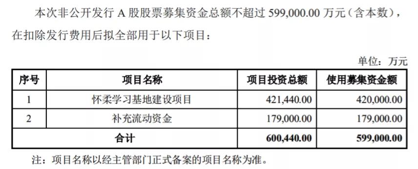 现金“清仓式”分红，此刻募资“买楼”，中公教育的算盘打得响