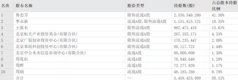 现金“清仓式”分红，此刻募资“买楼”，中公教育的算盘打得响