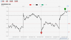 【狙击龙虎榜午盘】市场不合回暖 午后存眷智能制造