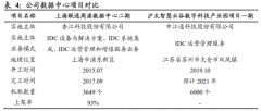 【风口研报】被市场疏忽的优异IDC公司，剖析师间接给出60%+目的市值空间，已有腾讯、华为等大客户