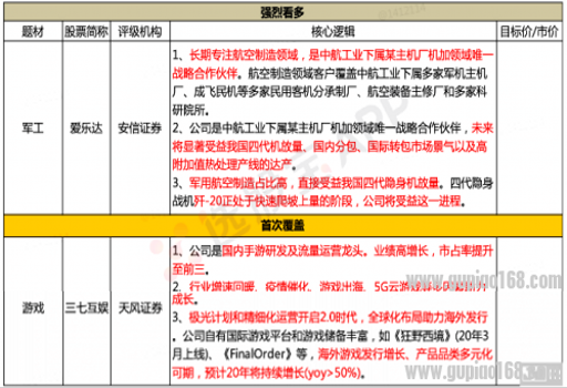 有望在2020年全副达产