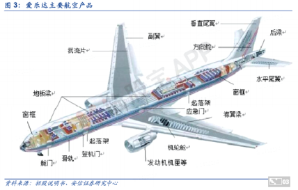 有望在2020年全副达产