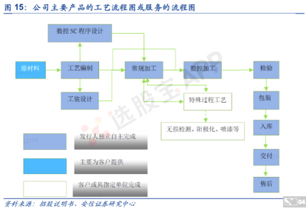 有望在2020年全副达产