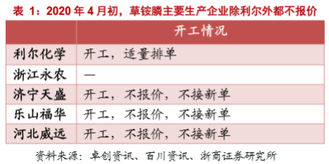 在于主力产品草铵膦自3月以来的量价齐升