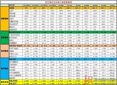 同时民生银行由于资本金和不良认定方面的压力