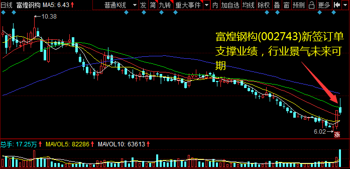 富煌钢构(002743)新签订单支撑业绩，行业景气将来可期 