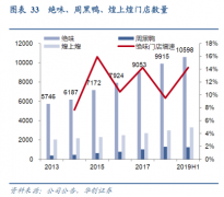  华创预计公司在Q2加快开店