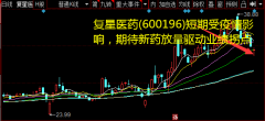 中国大陆及香港手术量超4万例；另外Sisram同比收入增12.73%