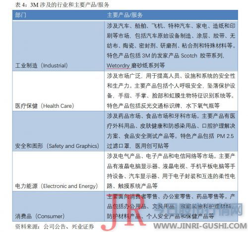 其整体盈利才华也非常强大