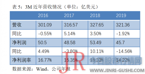 其整体盈利才华也非常强大