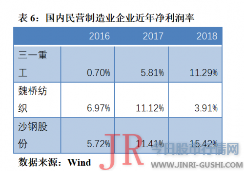 其整体盈利才华也非常强大