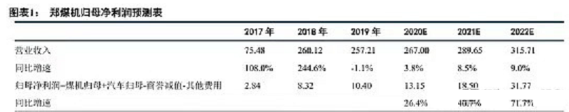 成套化办法收入占比濒临20%