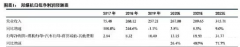 成套化设备收入占比接近20%