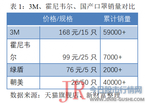 其整体盈利才华也非常强大