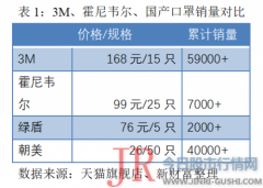 其整体盈利能力也十分强大