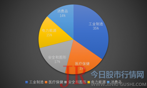 其整体盈利才华也非常强大