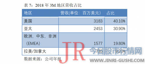 其整体盈利才华也非常强大