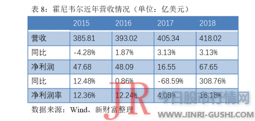 其整体盈利才华也非常强大