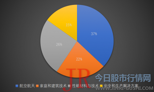 其整体盈利才华也非常强大