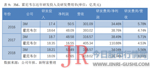 其整体盈利才华也非常强大