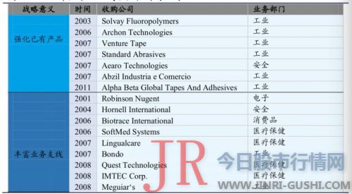 其整体盈利才华也非常强大