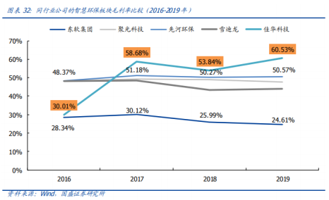 据此操纵盈亏自傲