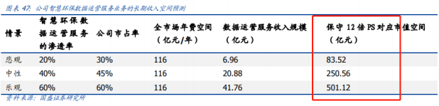 据此操纵盈亏自傲