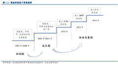 公司对苹果供应的精密功能件在单机的价值量已经从iPhone6升级至iPhoneX的机型中提升5倍以上