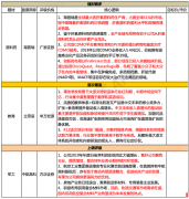  立思辰创立结构性选拔体系发掘+引入名师