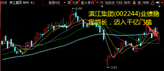 交付结转项目数量增加所致