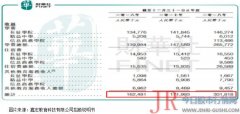 靠股权重估增值，取得净利大涨的嘉宏教育是否IPO胜利？