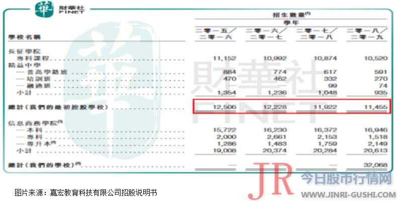 靠股权重估增值，获得净利大涨的嘉宏教育能否IPO乐成？