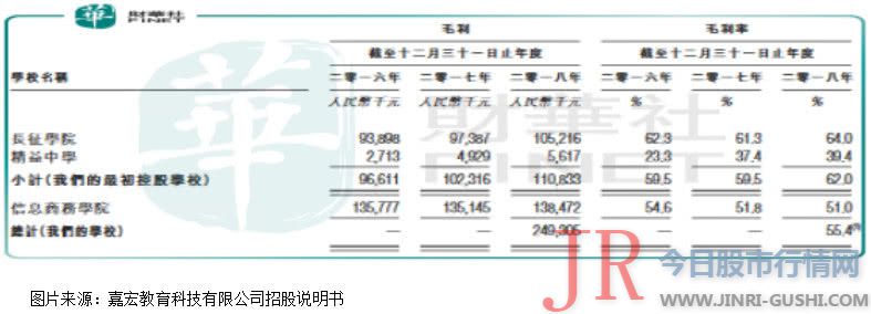 靠股权重估增值，获得净利大涨的嘉宏教育能否IPO乐成？