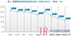 为业内提供最新信息