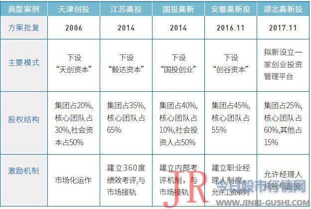 为业内提供最新信息