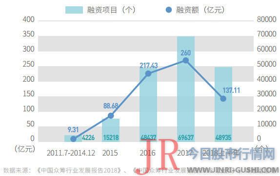 为业内提供最新信息