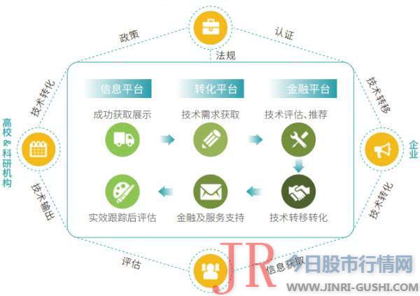 为业内提供最新信息