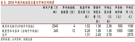 优异国产品牌正通过高性价比加速浸透