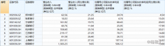 9家上市银行业绩预告出炉，银行股能否仍然值得等待？